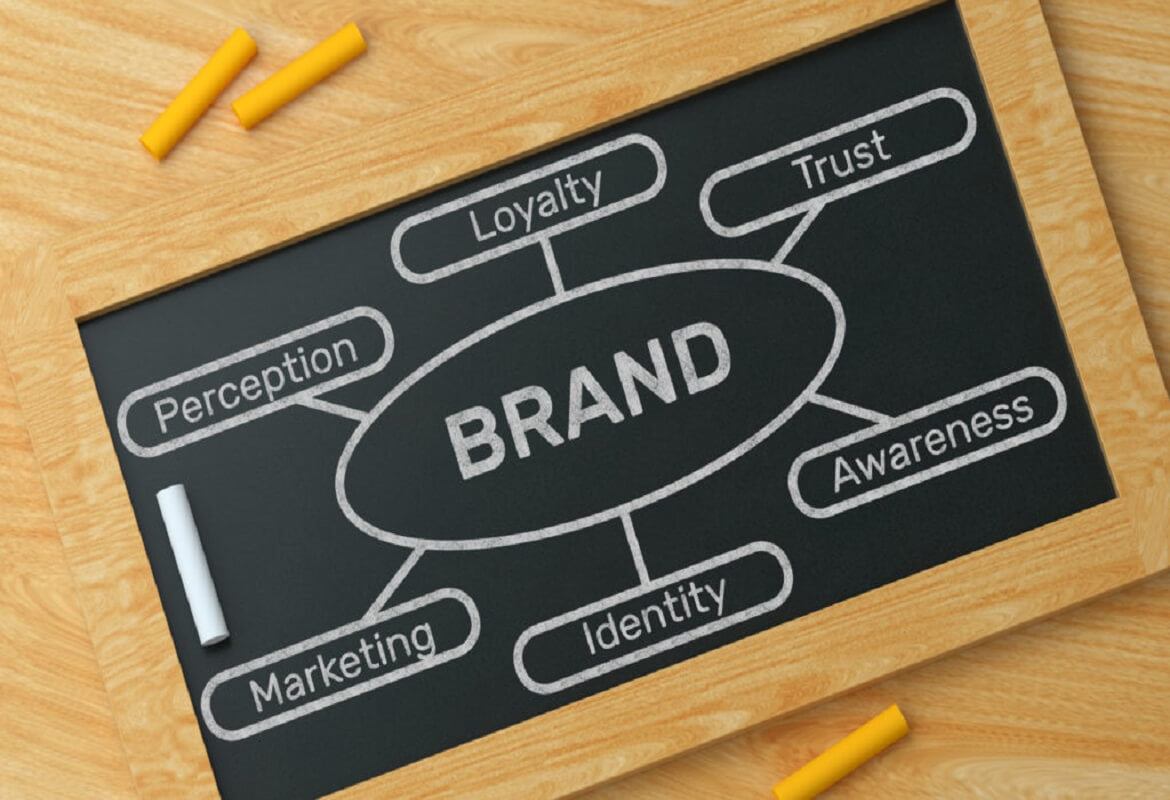 brand-strategie